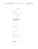 PRIMING ANTICOAGULANT LINE FOR BLOOD EXTRACTION diagram and image