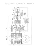 CONTROL DEVICE diagram and image