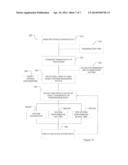 ENHANCED VEHICLE ONBOARD DIAGNOSTIC SYSTEM AND METHOD diagram and image