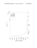 NULL SPACE PROJECTION FOR SOURCELESS GAIN STABILIZATION IN DOWNHOLE GAMMA     RAY SPECTROSCOPY diagram and image