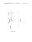 SELECTIVE VOLTAGE BINNING LEAKAGE SCREEN diagram and image