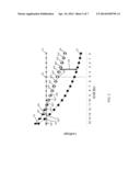 SELECTIVE VOLTAGE BINNING LEAKAGE SCREEN diagram and image