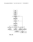 Method for controlling properties of simulated environments diagram and image