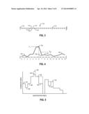 Audio Signal Transient Detection diagram and image