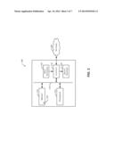 Dynamically Adjusted Elastic Interface diagram and image