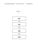 METHOD AND DEVICE FOR PROVIDING STOCK INFORMATION diagram and image