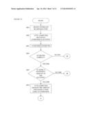 MOBILE FINANCIAL TRANSACTION SYSTEM diagram and image