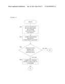 MOBILE FINANCIAL TRANSACTION SYSTEM diagram and image