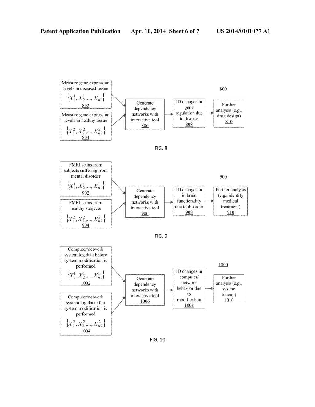 METHODS AND SYSTEMS FOR DEPENDENCY NETWORK ANALYSIS - diagram, schematic, and image 07