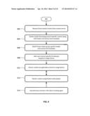 SYSTEM AND METHOD FOR A CONTACT PERSONA-BASED GROUP IN A SOCIAL MEDIA     NETWORK diagram and image