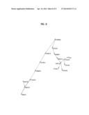 METHOD OF PROVIDING INFORMATION OF MAIN KNOWLEDGE STREAM AND APPARATUS FOR     PROVIDING INFORMATION OF MAIN KNOWLEDGE STREAM diagram and image