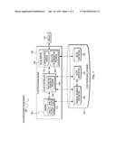 DYNAMIC ADAPTION OF ELECTRONIC ROUTING SLIPS FOR FINANCIAL MESSAGING diagram and image