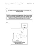 Method and system for group number-based microblog aggregation diagram and image