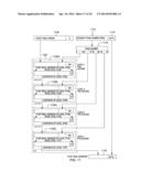 ADJUNCT COMPONENT TO PROVIDE FULL VIRTUALIZATION USING PARAVIRTUALIZED     HYPERVISORS diagram and image