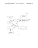 Touchscreen Apparatus User Interface Processing Method and Touchscreen     Apparatus diagram and image