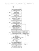 PERTURBATIONAL TECHNIQUE FOR CO-OPTIMIZING DESIGN RULES AND ILLUMINATION     CONDITIONS FOR LITHOGRAPHY PROCESS diagram and image