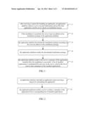 Method for Managing an Application and Application Platform diagram and image