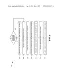 SECURE TRANSFER OF CREDIT CARD INFORMATION diagram and image