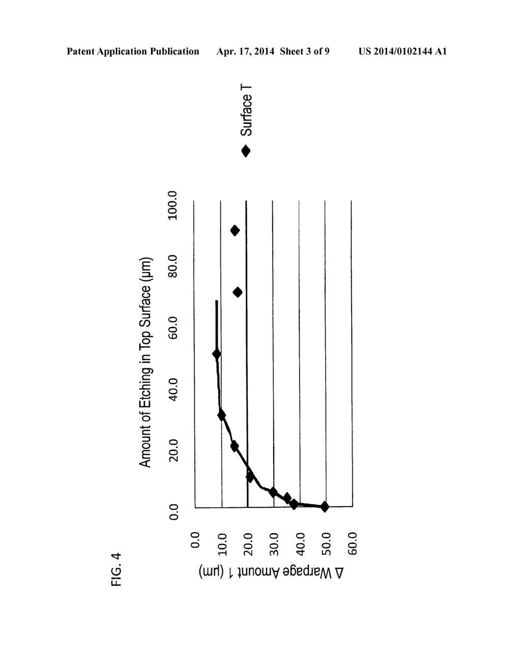 FLOAT GLASS FOR CHEMICAL STRENGTHENING - diagram, schematic, and image 04