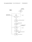 ROTATION RATE SENSOR AND METHOD FOR CALIBRATING A ROTATION RATE SENSOR diagram and image