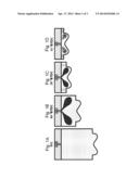 ENGINE COMBUSTION CONTROL VIA FUEL REACTIVITY STRATIFICATION diagram and image