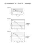 Fe-BASED AMORPHOUS ALLOY AND DUST CORE MADE USING Fe-BASED AMORPHOUS ALLOY     POWDER diagram and image