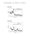 METHOD FOR USING SPUTTERING TARGET AND METHOD FOR MANUFACTURING OXIDE FILM diagram and image