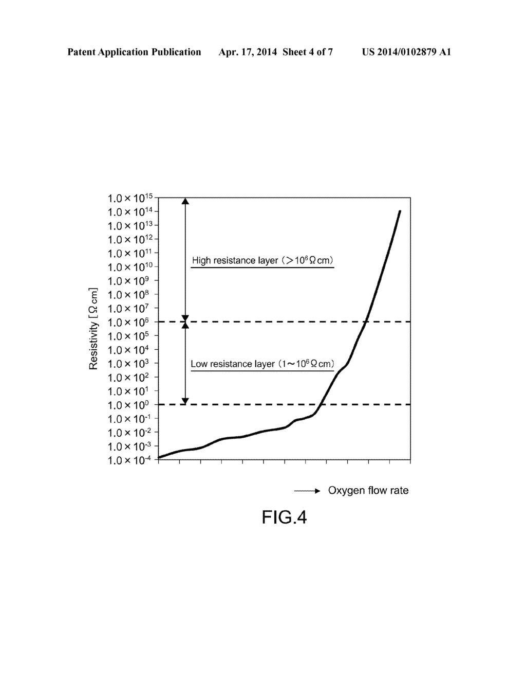 METHOD OF MANUFACTURING VARIABLE RESISTANCE ELEMENT AND APPARATUS FOR     MANUFACTURING THE SAME - diagram, schematic, and image 05