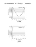 METHOD OF MANUFACTURING VARIABLE RESISTANCE ELEMENT AND APPARATUS FOR     MANUFACTURING THE SAME diagram and image