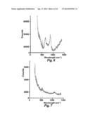 BIODEGRADABLE PHOTOCATALYTIC NANOCOMPOSITE MICROSPONGES OF POLYACTIC ACID diagram and image