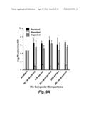 BIODEGRADABLE PHOTOCATALYTIC NANOCOMPOSITE MICROSPONGES OF POLYACTIC ACID diagram and image