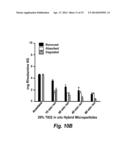 BIODEGRADABLE PHOTOCATALYTIC NANOCOMPOSITE MICROSPONGES OF POLYACTIC ACID diagram and image