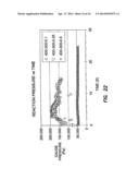 PROCESS AND DEVICE FOR DELIVERY OF FLUID BY CHEMICAL REACTION diagram and image