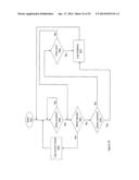 AUTOMATIC TOUCH IDENTIFICATION SYSTEM AND METHOD THEREOF diagram and image