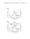 GALLIUM NITRIDE-BASED COMPOUND SEMICONDUCTOR LIGHT-EMITTING DEVICE AND     LIGHT SOURCE APPARATUS USING THE DEVICE diagram and image