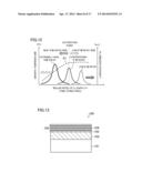 GALLIUM NITRIDE-BASED COMPOUND SEMICONDUCTOR LIGHT-EMITTING DEVICE AND     LIGHT SOURCE APPARATUS USING THE DEVICE diagram and image