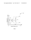 TECHNIQUES AND CONFIGURATIONS TO IMPART STRAIN TO INTEGRATED CIRCUIT     DEVICES diagram and image