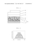 METAL OXIDE THIN FILM SUBSTRATE FOR OLED AND METHOD OF FABRICATING THE     SAME diagram and image