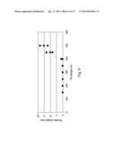 Control Fin Heights in FinFET Structures diagram and image