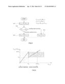 INVERTER CONTROL METHOD AND SYSTEM FOR ECO-FRIENDLY VEHICLE diagram and image