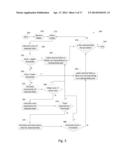 Input Classification for Multi-Touch Systems diagram and image