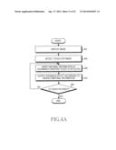 METHOD OF PROVIDING TOUCH EFFECT AND ELECTRONIC DEVICE THEREFOR diagram and image