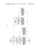 APPARATUS AND METHOD FOR DISPLAYING INFORMATION IN A PORTABLE TERMINAL     DEVICE diagram and image