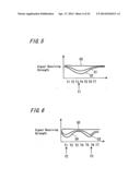 INPUT METHOD AND INPUT APPARATUS diagram and image