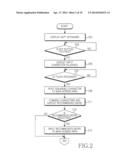 APPARATUS AND METHOD FOR INPUTTING CHARACTER USING TOUCH SCREEN IN     PORTABLE TERMINAL diagram and image