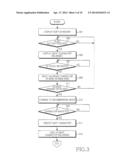 APPARATUS AND METHOD FOR INPUTTING CHARACTER USING TOUCH SCREEN IN     PORTABLE TERMINAL diagram and image