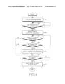 APPARATUS AND METHOD FOR INPUTTING CHARACTER USING TOUCH SCREEN IN     PORTABLE TERMINAL diagram and image