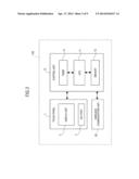 PORTABLE TERMINAL, KEY OPERATION CONTROL METHOD THEREOF, AND PROGRAM diagram and image