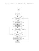 PORTABLE TERMINAL, KEY OPERATION CONTROL METHOD THEREOF, AND PROGRAM diagram and image