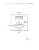 SYSTEM AND METHOD FOR REDUCING POWER CONSUMPTION IN AN ELECTRONIC DEVICE     HAVING A TOUCH-SENSITIVE DISPLAY diagram and image